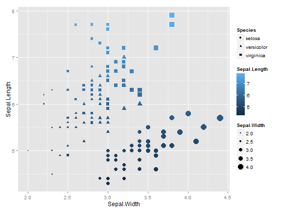 plot of chunk iris max